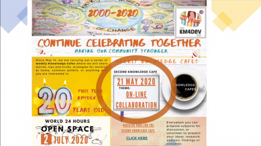 Online collaboration: Looking back to see into the future