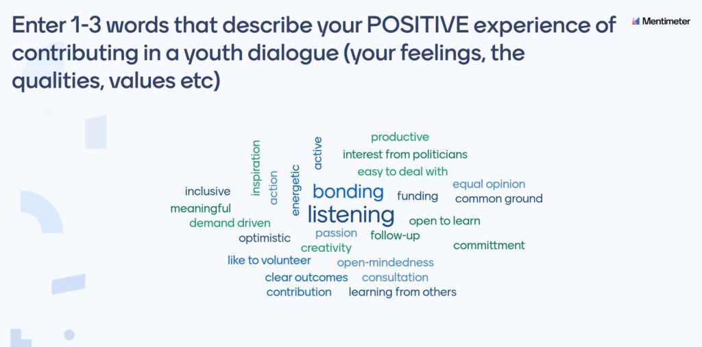Menti results - Positive experiences - Youth in dialogues online event August 2022