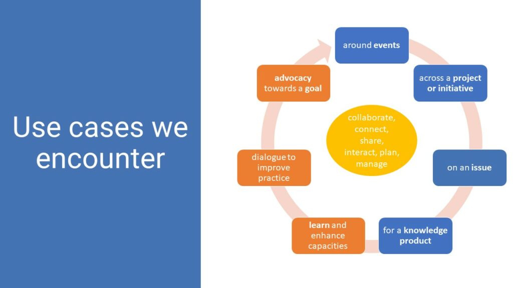 Dgroups use cases for online groups