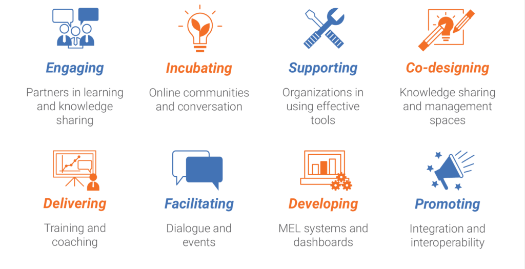 What we do - Dgroups Foundation activities